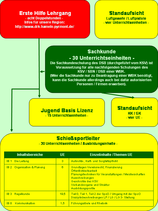 Ausbildung1
